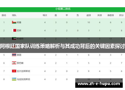 阿根廷国家队训练策略解析与其成功背后的关键因素探讨