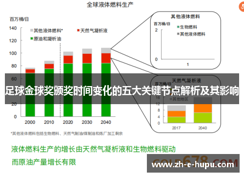 足球金球奖颁奖时间变化的五大关键节点解析及其影响