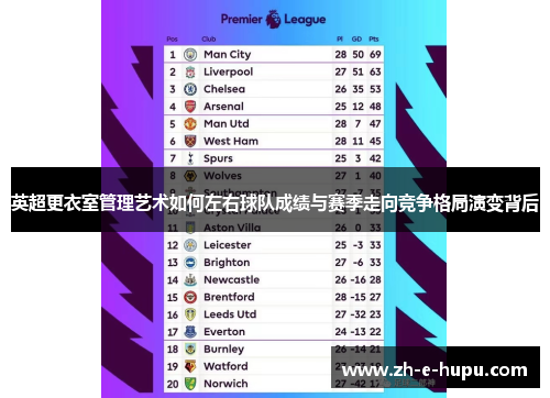 英超更衣室管理艺术如何左右球队成绩与赛季走向竞争格局演变背后